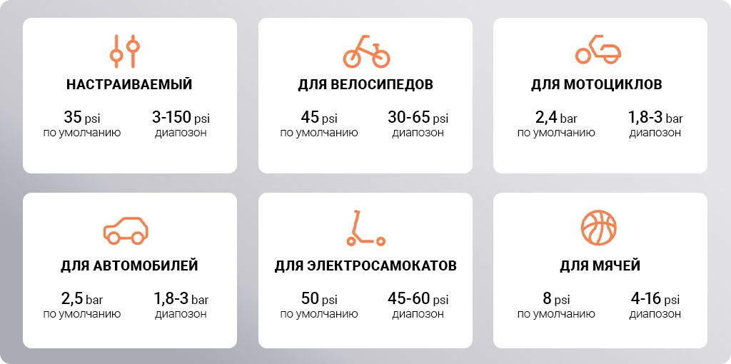 Xiaomi Mijia Inflatable Pump 2 Pro (MJCQB07PQW) Black _3.jpg