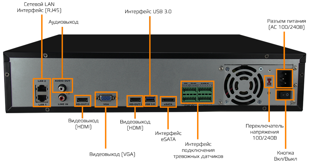  NVR-3664 - многофункциональный 64-канальный видеорегистратор