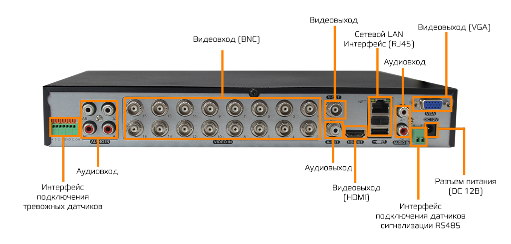  XVR-3116 - гибридный 16-канальный видеорегистратор