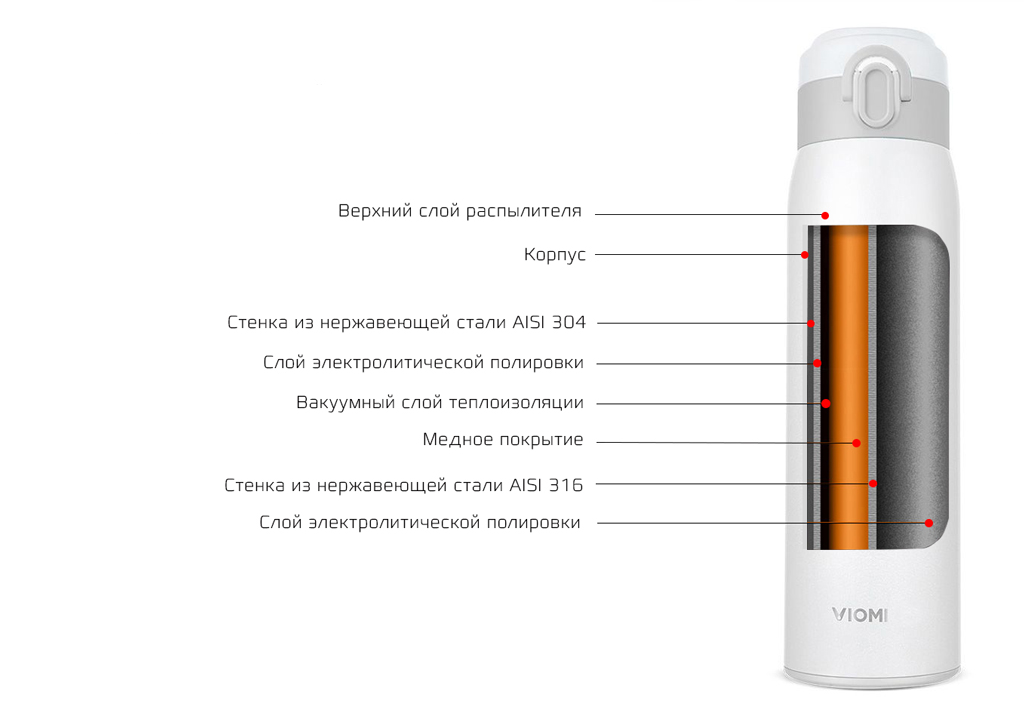 Viomi-stainless-vacuum-cup-белый-460-ml(2).png