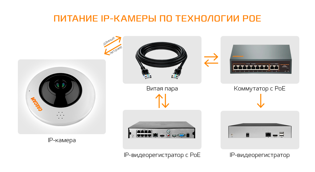 CARCAM 4MP 180˚ Fisheye IP Camera 4360_POE.png