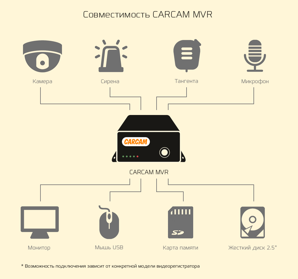 compatibility-carcam-mvr-4v2.png