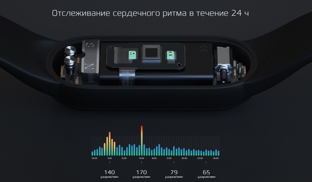 Xiaomi Mi Band 5 - Мониторинг пульса