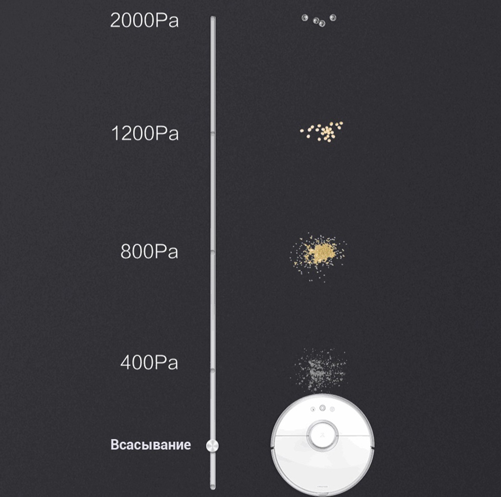 Xiaomi Mi Roborock Sweep One – мощный мотор