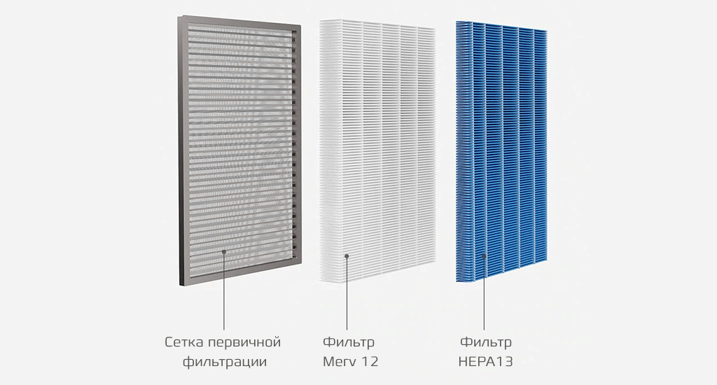 Xiaomi Smartmi Fresh Air System Wall Mounted — 3 уровня фильтрации