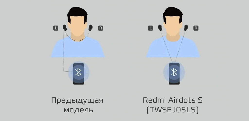 Xiaomi Redmi Airdots S (TWSEJ05LS) - Новая система сопряжения