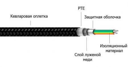 Купить Кабель ZMI Premium USB-C - USB 1m red