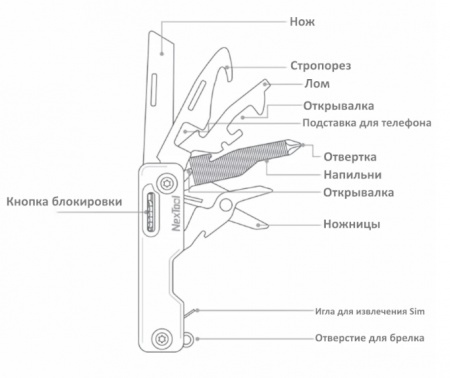 Xiaomi NexTool Multifunction Knife Khaki (NE20100)
