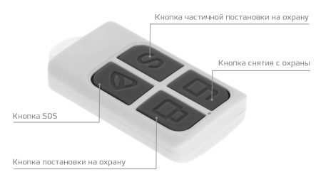 Купить CARCAM Tuya GSM+WIFi Alarm Kit 99FT