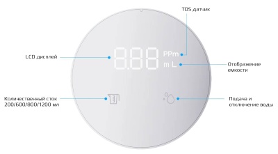 Купить Xiaomi Xiaolang Folding Automatic Water Pump With Display (XD-ZDSSQ01) White