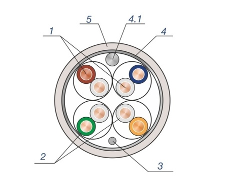 Купить Внутренний кабель SkyNet Standart FTP Indoor 4x2x0,48 кат.5e 1м